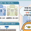AI로 객실 최적 온도 판단…부산 도시철도 지능형 냉난방 확대