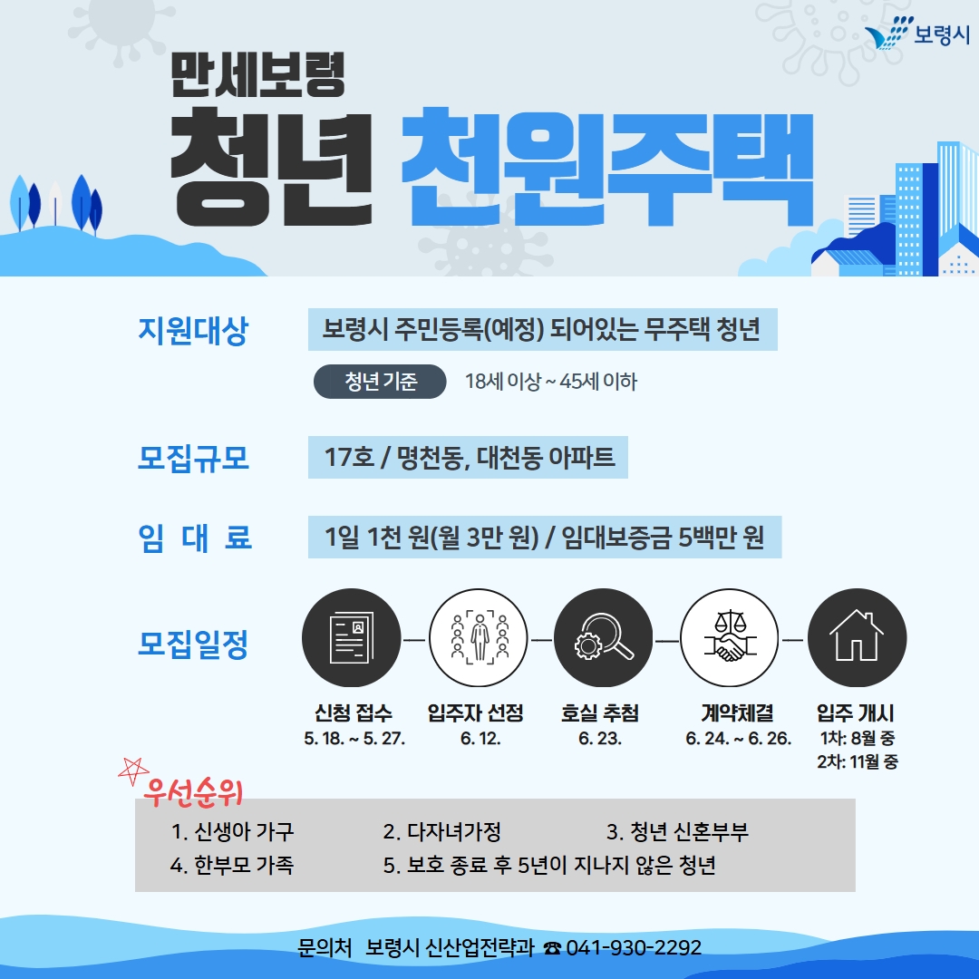 충남 보령시 ‘만세보령 청년 천원 주택’ 포스터. 시 제공