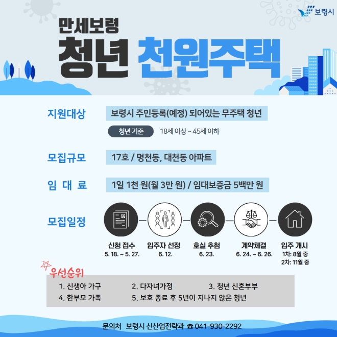 보령시, ‘월 3만원 임대료’…청년 주거 부담 낮추는 충남 지자체들