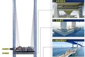 軍, 청라하늘대교 친수공간에 자물쇠 ‘철컥’…“경계 구역”