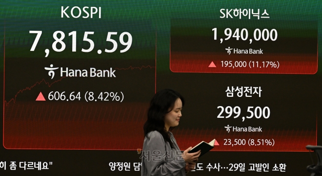삼전의 날…코스피 단숨에 7800, ‘30만 전자’ 터치