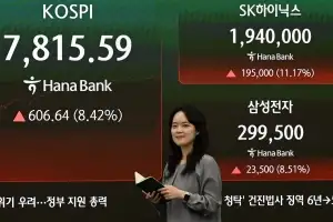 삼전의 날… 코스피 단숨에 7800, ‘30만 전자’ 터치