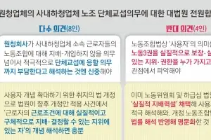 노봉법 소급 선 그은 대법… “HD현대重, 하청 교섭 의무 없어”