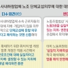 노봉법 소급 선 그은 대법… “HD현대重, 하청 교섭 의무 없어”