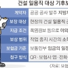 폭염으로 일 못 해도 돈 나온다… 기후보험, 일용직 안전망 될까