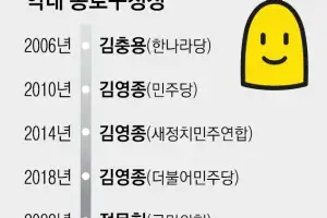 4.4%P 차 설욕 vs 의원 출신 연임… ‘정치 1번지’서 리턴매치 [6·3 지방선거-서울 구청장 판세 분석]