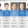 “한은, 28일 기준금리 매파적 동결” “연내 2차례 인상 가능성”