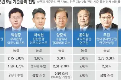 “한은, 28일 기준금리 매파적 동결” “연내 2차례 인상 가능성”