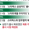 ‘탱크데이’ 논란에 카드사도 불똥… PLCC 제휴사 리스크 수면 위로