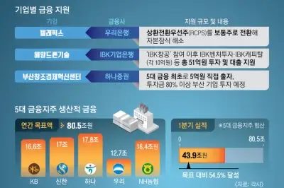 우주 읽고 드론 띄우고 지역 키우고…현장 품은 금융의 대변신