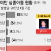 아이들 1335명 못 돌아왔는데… 장기실종전담팀은 서울 1곳뿐