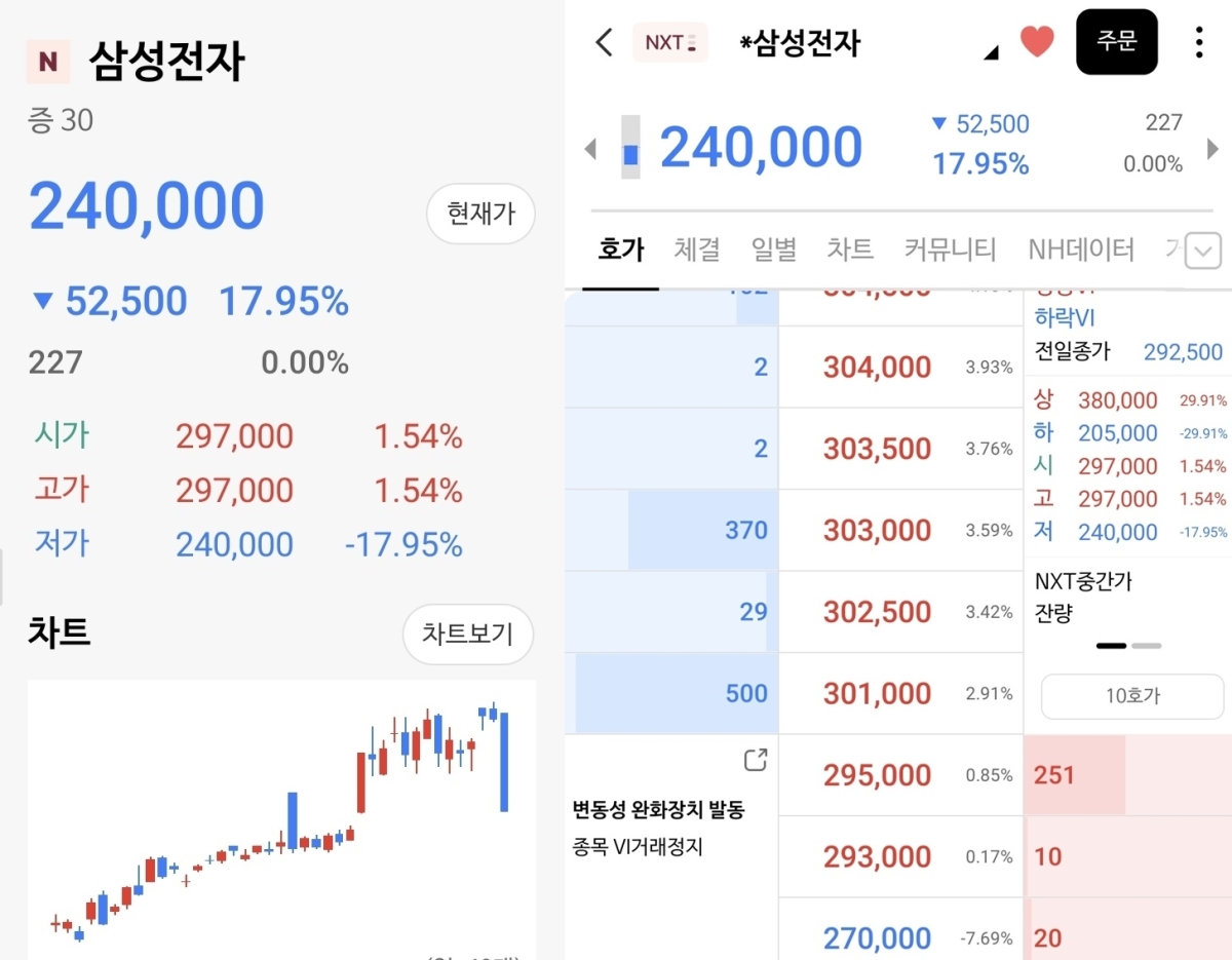26일 넥스트레이드(NXT) 프리마켓 개장 직후인 오전 8시 2분 삼성전자 주가가 17.95% 급락한 24만원을 가리키고 있다. 자료 : NH투자증권