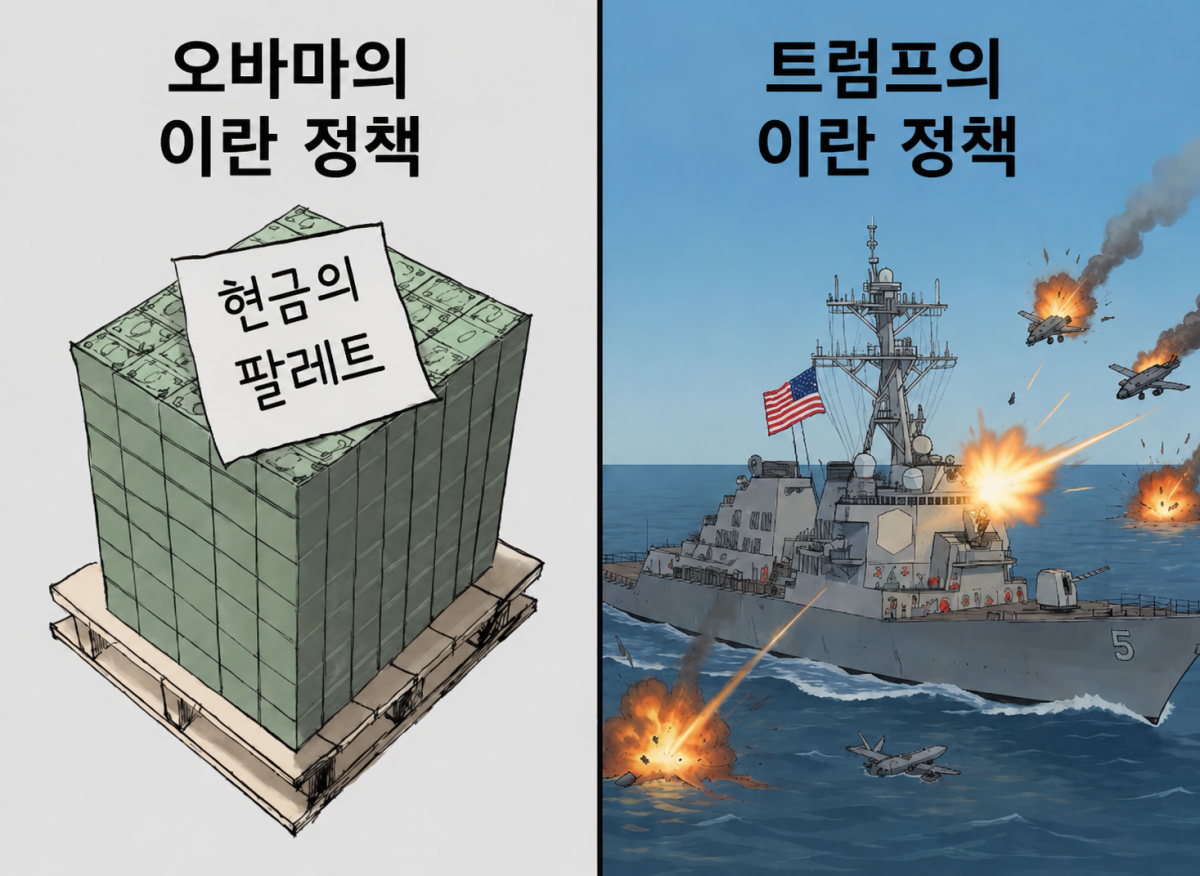 도널드 트럼프 미국 대통령이 오바마 정부(왼쪽)의 이란 정책과 자신의 정책을 비교하며 소셜 네트워크 트루스소셜에 올린 이미지. 민주당 오바마 정부는 이란에 돈을 제공했지만, 자신은 강경 전략을 구사한다는 내용이다.
