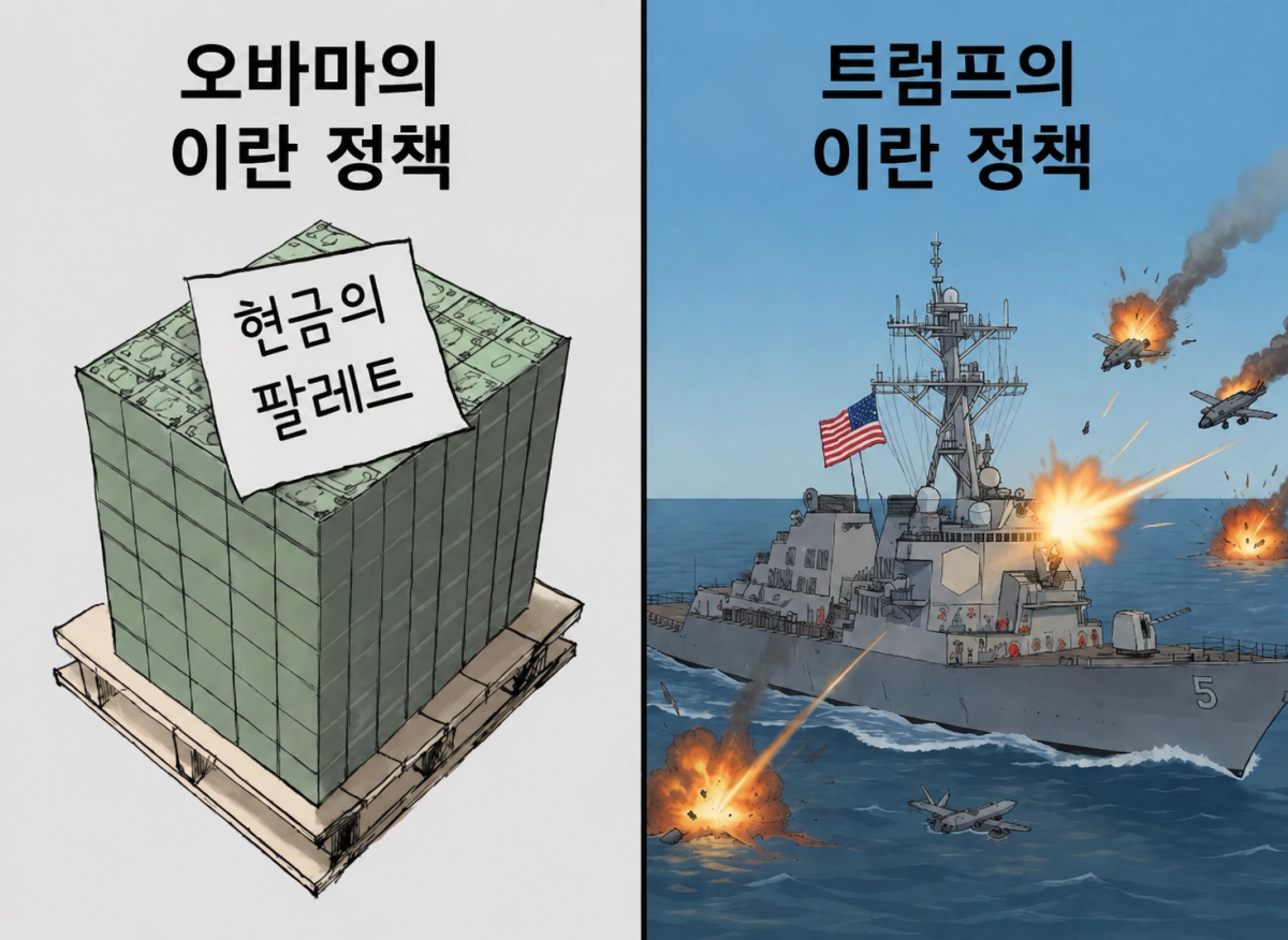 도널드 트럼프 미국 대통령이 오바마 정부(왼쪽)의 이란 정책과 자신의 정책을 비교하며 소셜 네트워크 트루스소셜에 올린 이미지. 민주당 오바마 정부는 이란에 돈을 제공했지만, 자신은 강경 전략을 구사한다는 내용이다.