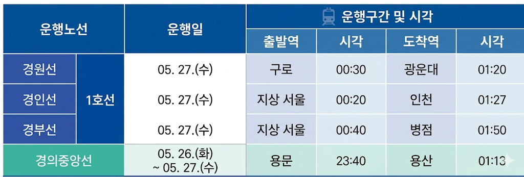 임시 전동열차 시간표. AI 생성 이미지