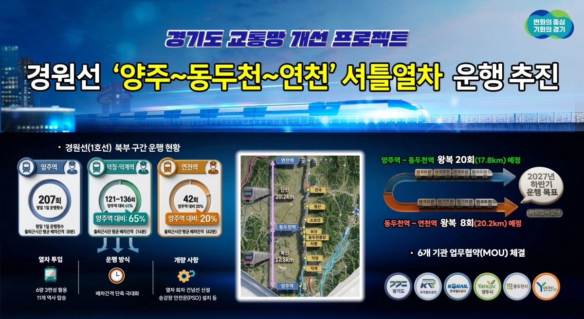경기도가 코레일 등과 운행간격이 큰 경원선 양주~연천 구간에 셔틀열차 도입을 위한 압무협약을 체결했다. 사진은 안내문.