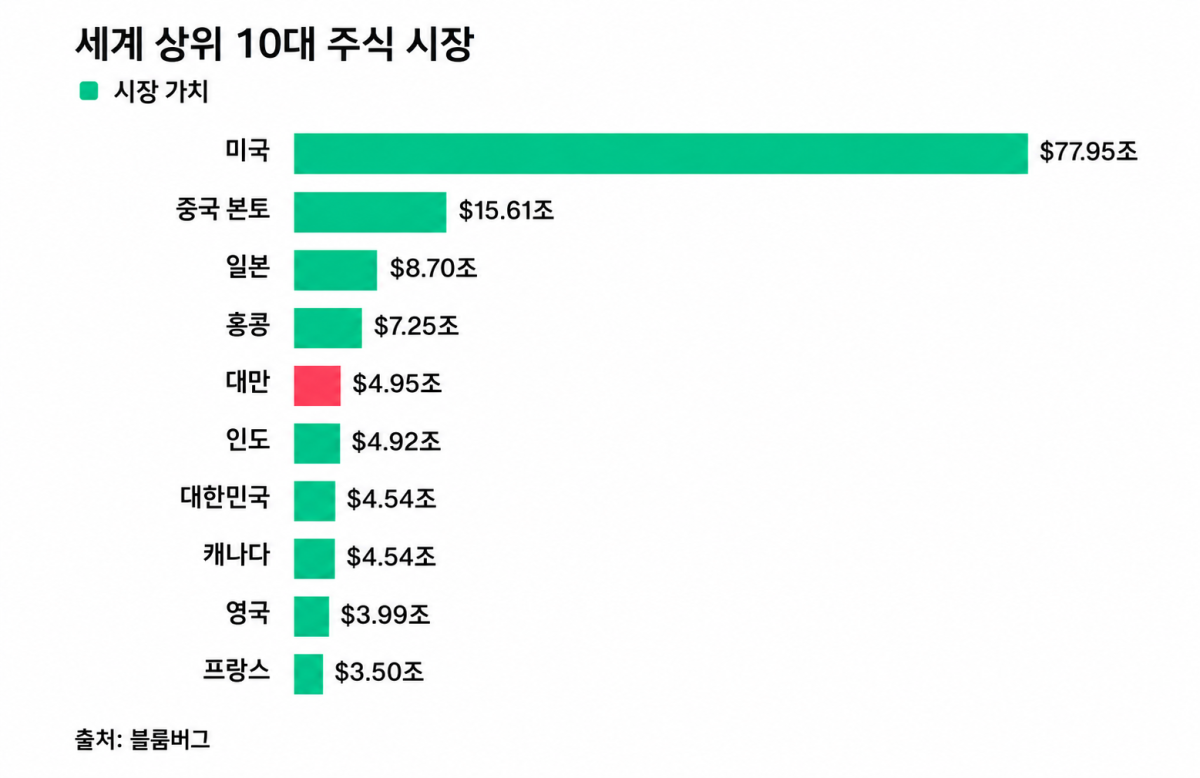 (단위: 딜러)