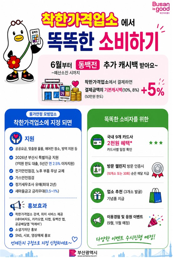 착한 플러스(+)동백전