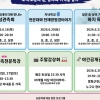 “맨눈으로 수성 보기”…강서별빛우주과학관, 6월 맞이 프로그램