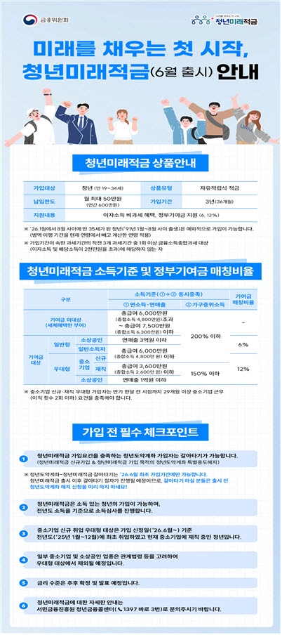 금융위원회 제공