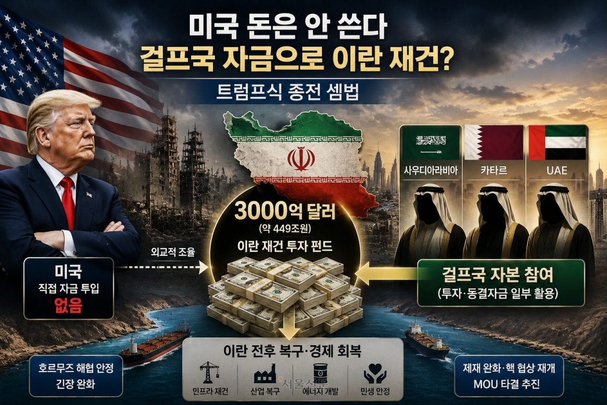 “美, 걸프국 통한 이란 ‘경제지원’ 물밑 추진…3000억달러 규모”