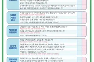 여름철 식중독 사전 차단! 은평구, 식품접객업소 위생관리 지도·점검