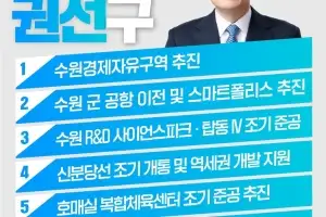 이재준, 수원 4개 구(區) 맞춤 정책패키지 발표…“정쟁보다 미래 4년으로 평가받겠다”