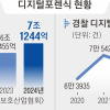 “경찰보다 먼저 증거 찾겠다”…개인도 기업도 ‘셀프 포렌식’
