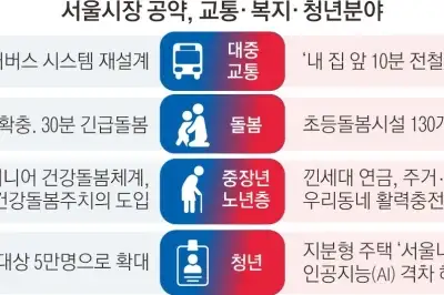 정원오 “버스 체계 전면 개편” vs 오세훈 “7개 노선 조기 구축”