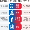 정원오 “버스 체계 전면 개편” vs 오세훈 “7개 노선 조기 구축” [서울시장 공약대해부]