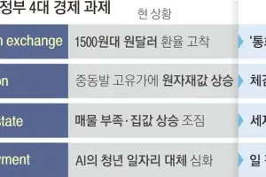 경제 급한 불 ‘F.I.R.E.’ 잡아라