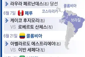 콜롬비아 대선 극우냐 극좌냐… 결선서 판가름