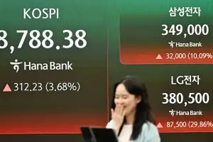 코스피 시총 사상 첫 7000조 돌파…삼성전자 2000조 넘었다