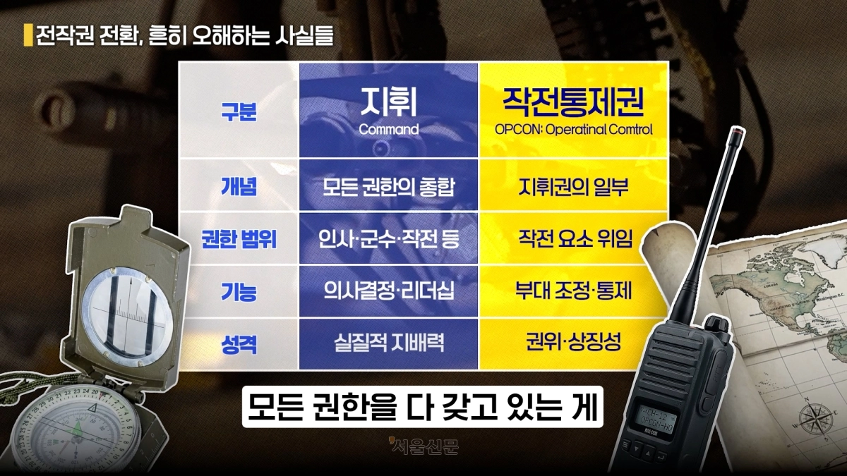 지휘와 작전통제권을 비교하는 표. 출처 유튜브 ‘시냅스’ 캡쳐