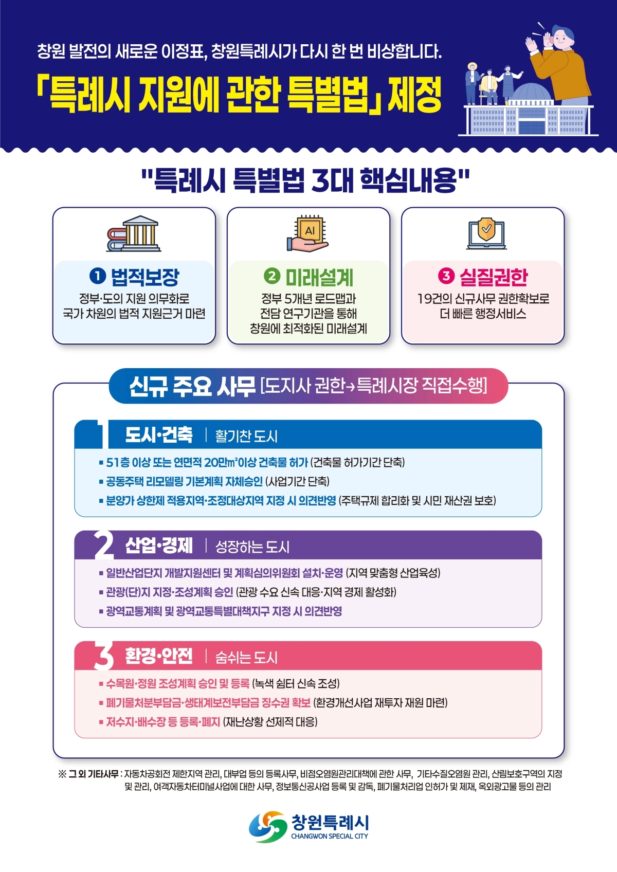 특례시 지원에 관한 특별법 내용. 2026.6.2. 창원시 제공