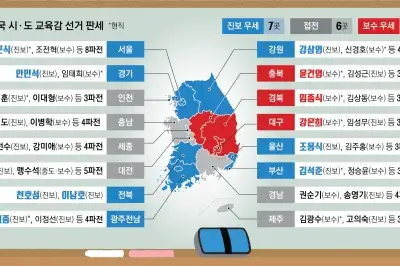 100조 예산 쥔 ‘교육소통령’… 후보 난립 속 경기만 양자 대결
