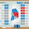 100조 예산 쥔 ‘교육소통령’… 후보 난립 속 경기만 양자 대결