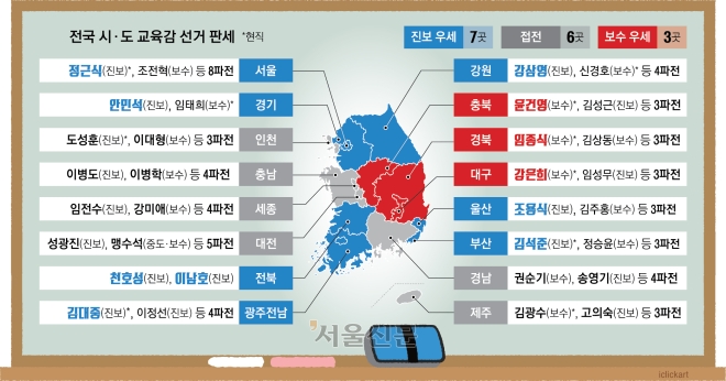 100조 예산 쥔 ‘교육소통령’… 후보 난립 속 경기만 양자 대결