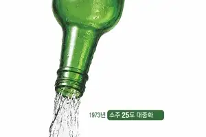 주류가 된 15도 소주… MZ들 술술 마실까