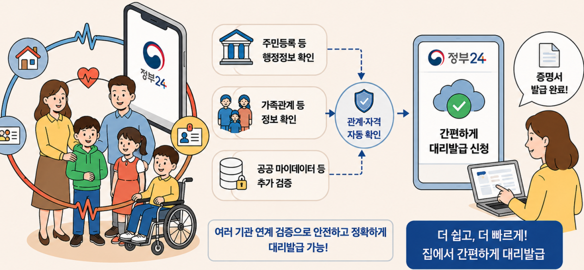 부모가 정부24를 통해 미성년 자녀의 각종 증명서를 온라인으로 간편하게 발급받을 수 있게 된다. 행정안전부 제공