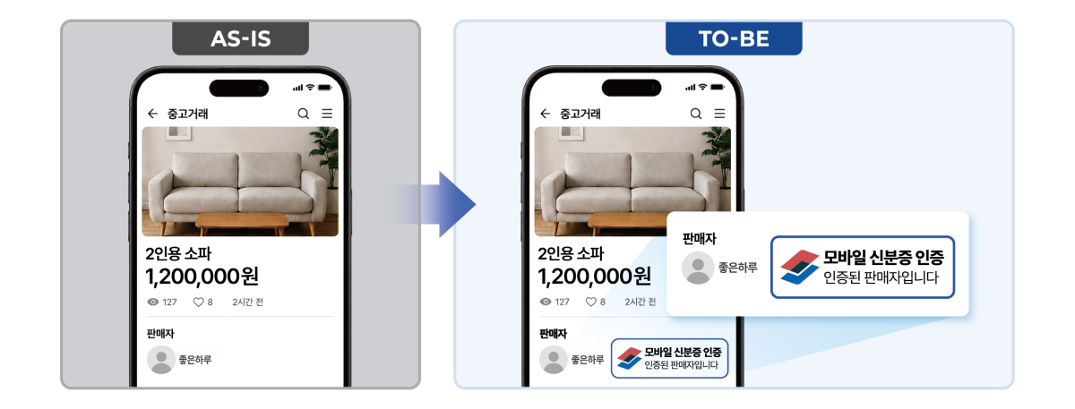 중고거래 사이트에 모바일 신분증 활용 인증 표시 예. 행정안전부 제공