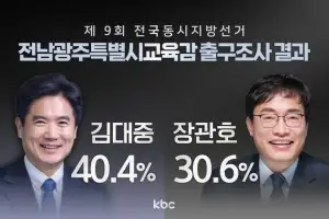 전남광주교육감, 김대중 40.4%·장관호 30.6%…방송3사 출구조사