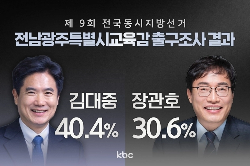 KBC방송 캡쳐.