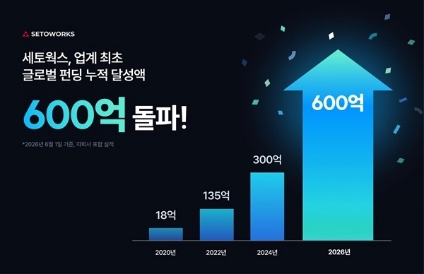 세토웍스 제공