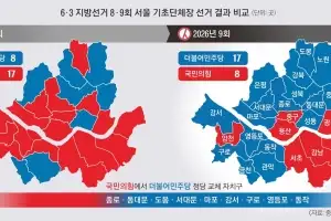 민주 3선 4명·초선 10명… ‘8:17 → 17:8’ 서울 권력지형 바꾸다
