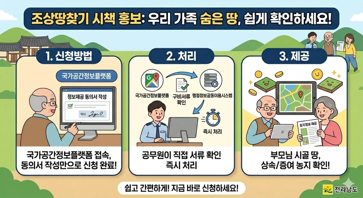 조상땅 찾기 홍보물.