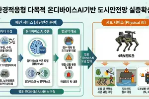공원에 ‘4족 보행로봇’ 등…천안시 AI 안전망 구축