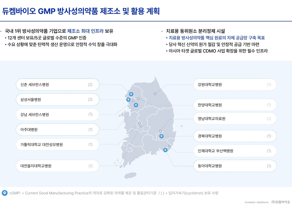 듀켐바이오, 진단용 방사성의약품 20년 경험 기반 CDMO 사업 확대 본격화