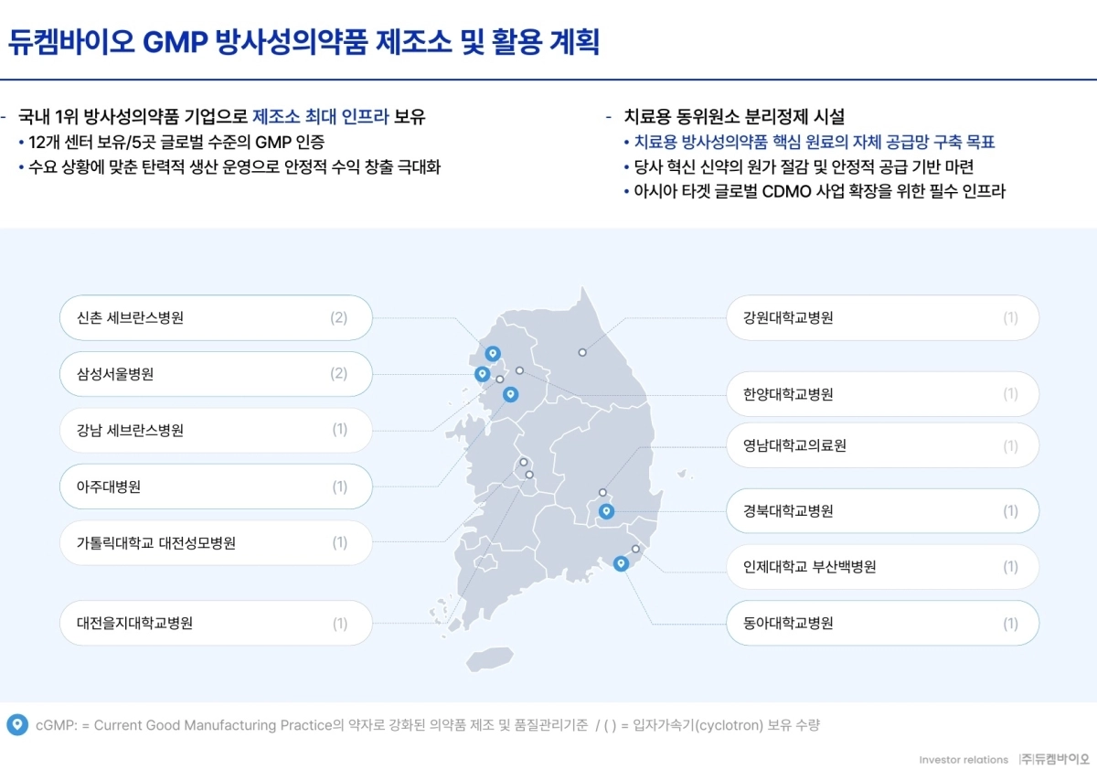 듀켐바이오 제공