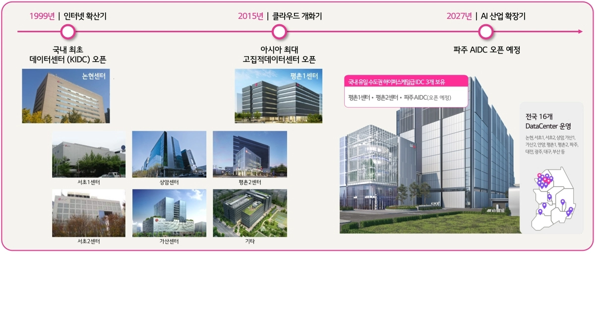 LG유플러스의 차세대 AI 데이터센터 인프라 전략. LG유플러스 제공